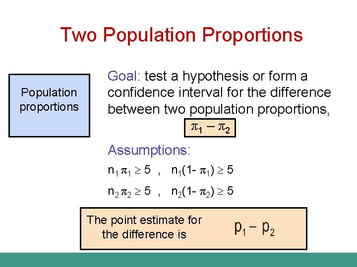 Two Population Proportions Population proportions Goal: test a hypothesis or form a confidence interval