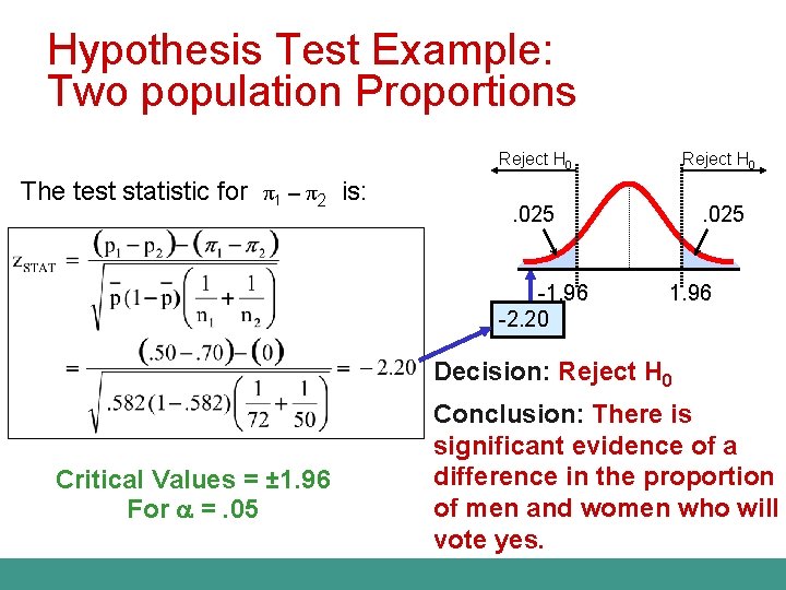 Hypothesis Test Example: Two population Proportions The test statistic for π1 – π2 is: