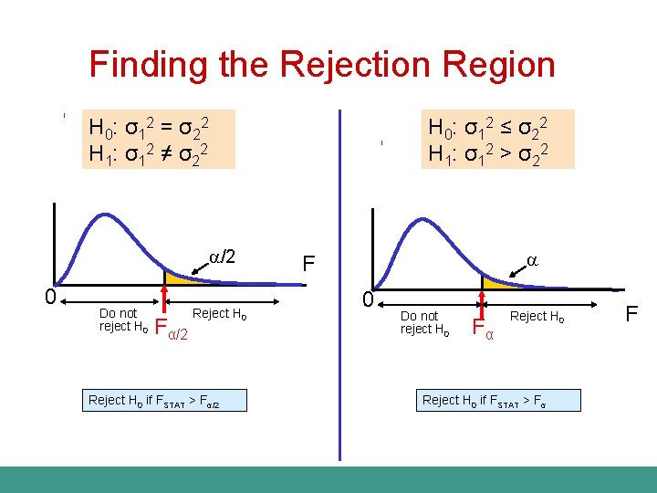 Finding the Rejection Region H 0: σ 12 = σ 22 H 1: σ