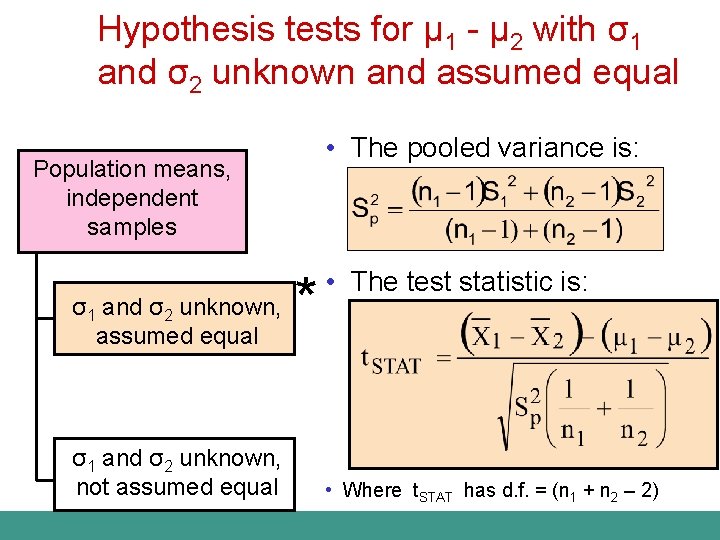 Hypothesis tests for µ 1 - µ 2 with σ1 and σ2 unknown and