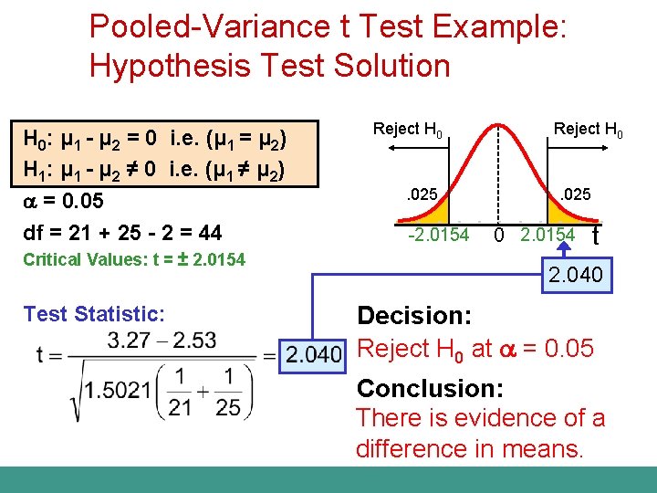 Pooled-Variance t Test Example: Hypothesis Test Solution H 0: μ 1 - μ 2