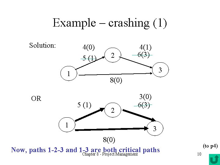 Example – crashing (1) Solution: 4(0) 5 (1) 3 1 OR 8(0) 5 (1)