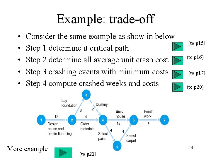 Example: trade-off • • • Consider the same example as show in below Step