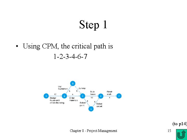 Step 1 • Using CPM, the critical path is 1 -2 -3 -4 -6