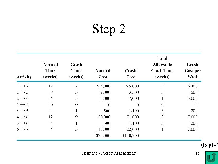 Step 2 (to p 14) Chapter 8 - Project Management 16 