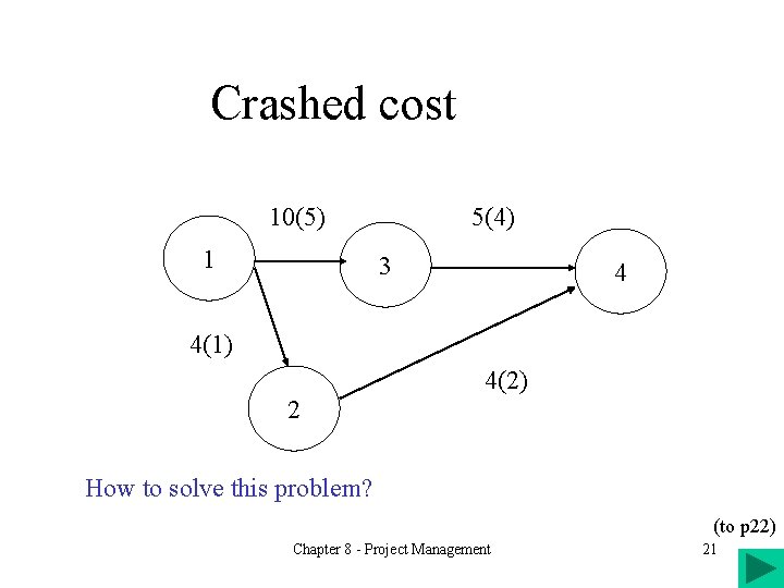 Crashed cost 10(5) 1 5(4) 3 4 4(1) 4(2) 2 How to solve this