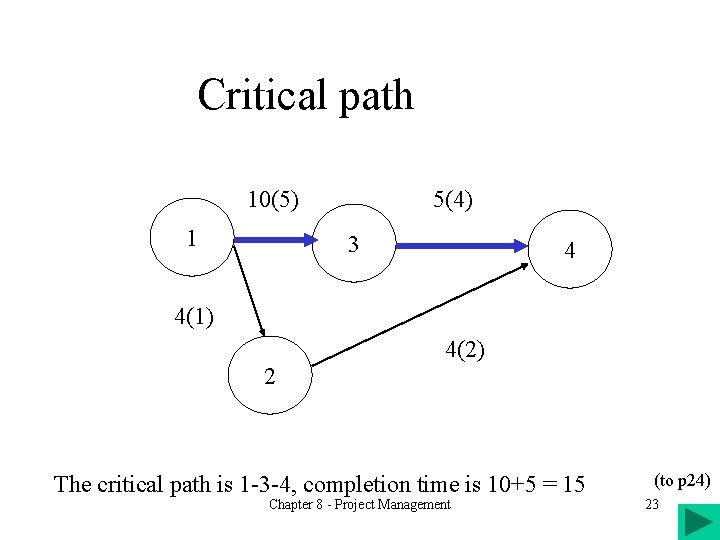 Critical path 10(5) 1 5(4) 3 4 4(1) 4(2) 2 The critical path is