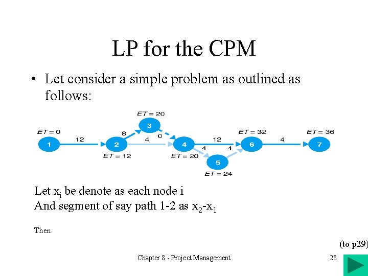 LP for the CPM • Let consider a simple problem as outlined as follows: