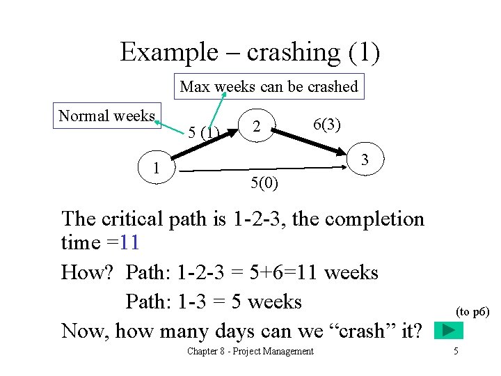 Example – crashing (1) Max weeks can be crashed Normal weeks 1 5 (1)