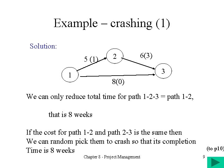 Example – crashing (1) Solution: 5 (1) 2 6(3) 3 1 8(0) We can