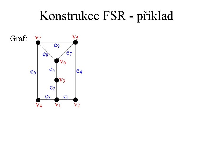 Konstrukce FSR - příklad Graf: 