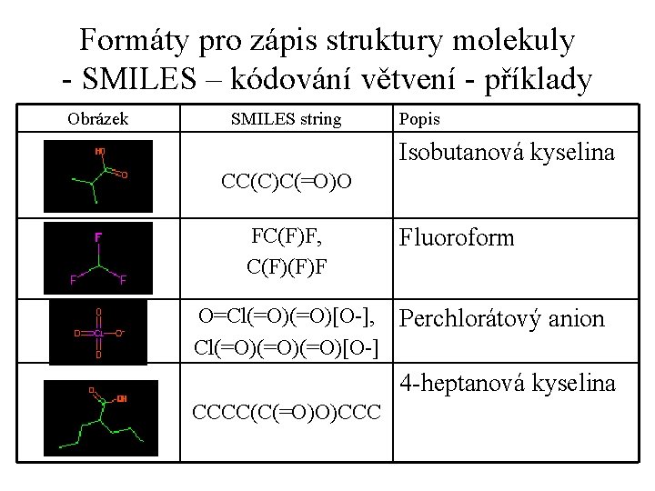 Formáty pro zápis struktury molekuly - SMILES – kódování větvení - příklady Obrázek SMILES