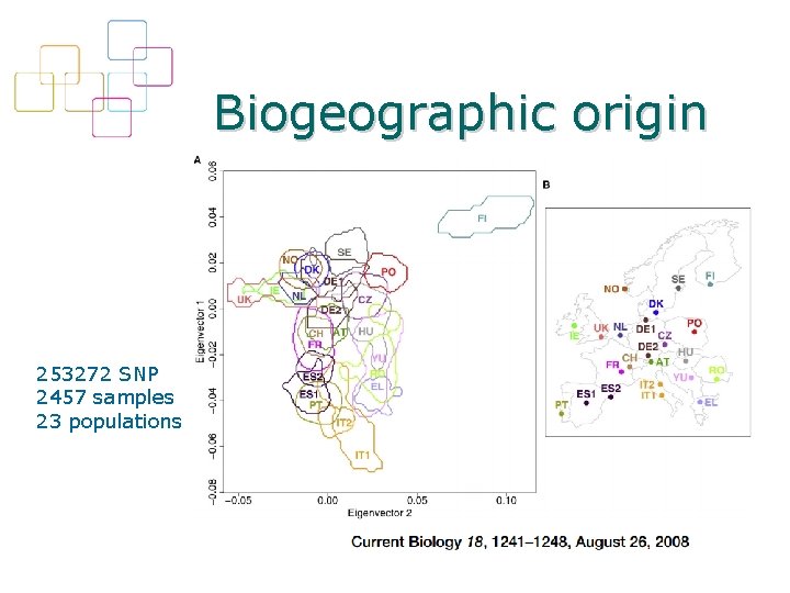 Biogeographic origin 253272 SNP 2457 samples 23 populations 