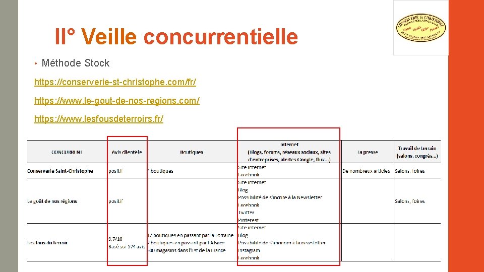 II° Veille concurrentielle • Méthode Stock https: //conserverie-st-christophe. com/fr/ https: //www. le-gout-de-nos-regions. com/ https: