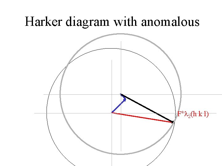Harker diagram with anomalous F+ 2(h k l) Harker diagram with anomalous F+ 2(h k l)