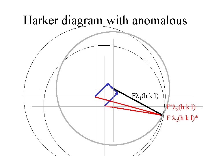 Harker diagram with anomalous F 1(h k l) F+ 2(h k l) F- 2(h Harker diagram with anomalous F 1(h k l) F+ 2(h k l) F- 2(h