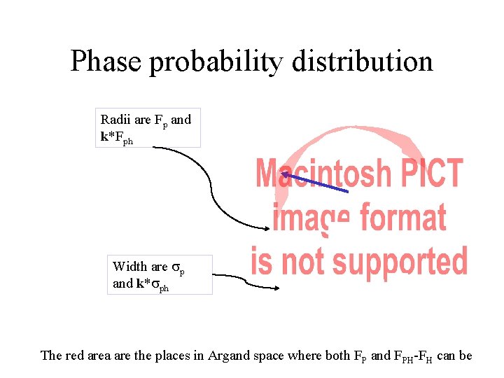 Phase probability distribution Radii are Fp and k*Fph Width are p and k* ph Phase probability distribution Radii are Fp and k*Fph Width are p and k* ph