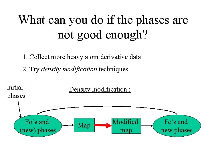 What can you do if the phases are not good enough? 1. Collect more What can you do if the phases are not good enough? 1. Collect more
