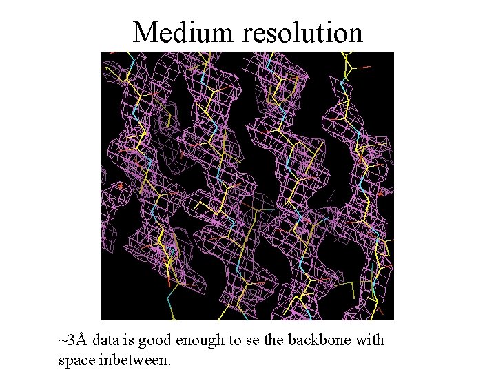 Medium resolution ~3Å data is good enough to se the backbone with space inbetween. Medium resolution ~3Å data is good enough to se the backbone with space inbetween.