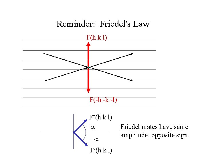 Reminder: Friedel's Law F(h k l) F(-h -k -l) F+(h k l) F-(h k Reminder: Friedel's Law F(h k l) F(-h -k -l) F+(h k l) F-(h k