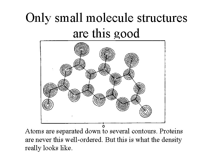 Only small molecule structures are this good Atoms are separated down to several contours. Only small molecule structures are this good Atoms are separated down to several contours.