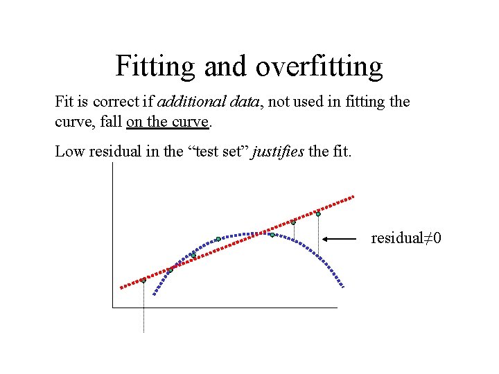 Fitting and overfitting Fit is correct if additional data, not used in fitting the Fitting and overfitting Fit is correct if additional data, not used in fitting the