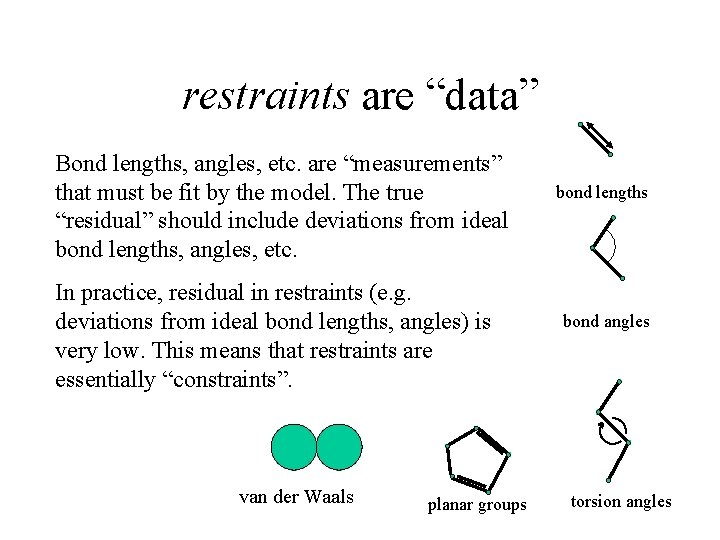 restraints are “data” Bond lengths, angles, etc. are “measurements” that must be fit by restraints are “data” Bond lengths, angles, etc. are “measurements” that must be fit by