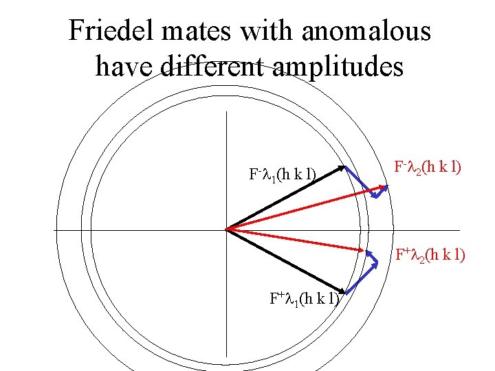 Friedel mates with anomalous have different amplitudes F - 1(h k l) F- 2(h Friedel mates with anomalous have different amplitudes F - 1(h k l) F- 2(h