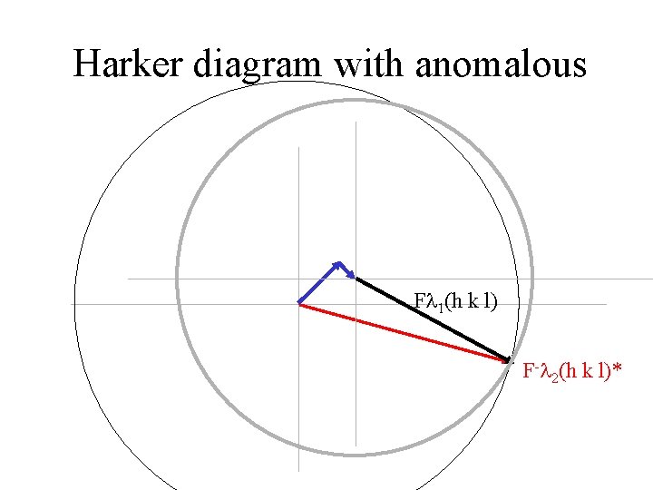 Harker diagram with anomalous F 1(h k l) F- 2(h k l)* Harker diagram with anomalous F 1(h k l) F- 2(h k l)*