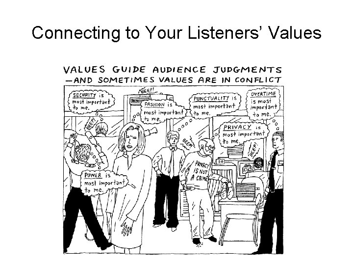 Connecting to Your Listeners’ Values Connecting to Your Listeners’ Values