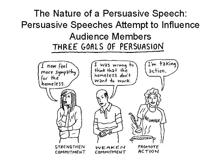 The Nature of a Persuasive Speech: Persuasive Speeches Attempt to Influence Audience Members The Nature of a Persuasive Speech: Persuasive Speeches Attempt to Influence Audience Members
