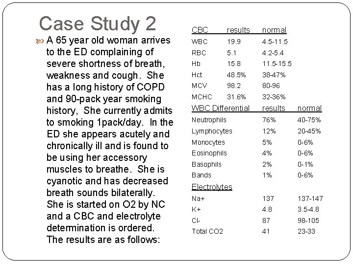 Case Study 2 A 65 year old woman arrives to the ED complaining of