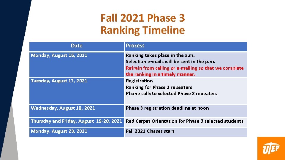 Fall 2021 Phase 3 Ranking Timeline Date Monday, August 16, 2021 Tuesday, August 17,