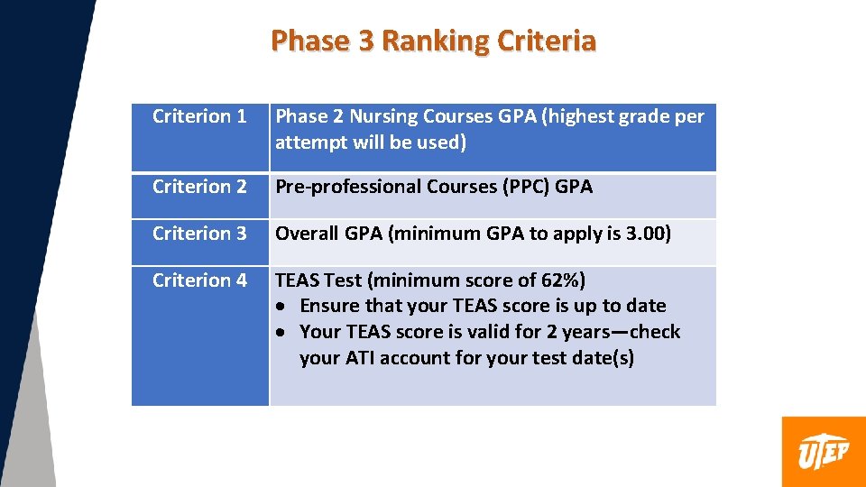 Phase 3 Ranking Criteria Criterion 1 Phase 2 Nursing Courses GPA (highest grade per