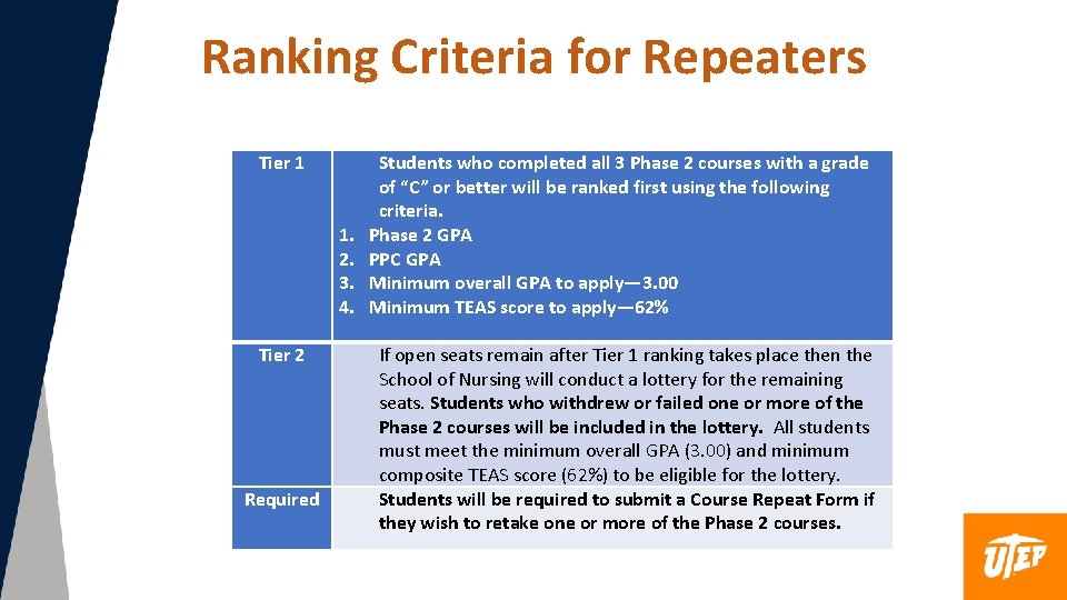 Ranking Criteria for Repeaters Tier 1 Students who completed all 3 Phase 2 courses