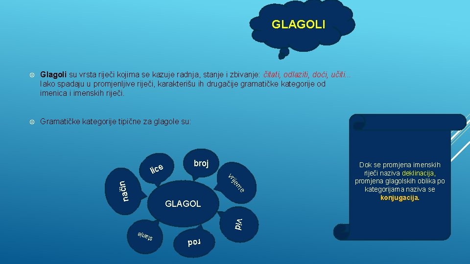 GLAGOLI Glagoli su vrsta riječi kojima se kazuje radnja, stanje i zbivanje: čitati, odlaziti,