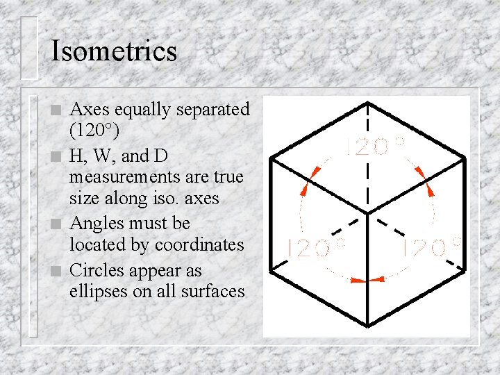 Isometrics n n Axes equally separated (120°) H, W, and D measurements are true