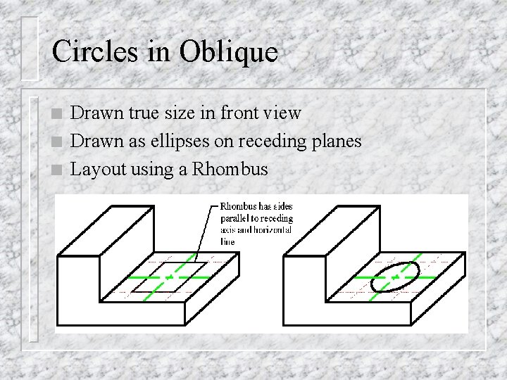 Circles in Oblique n n n Drawn true size in front view Drawn as