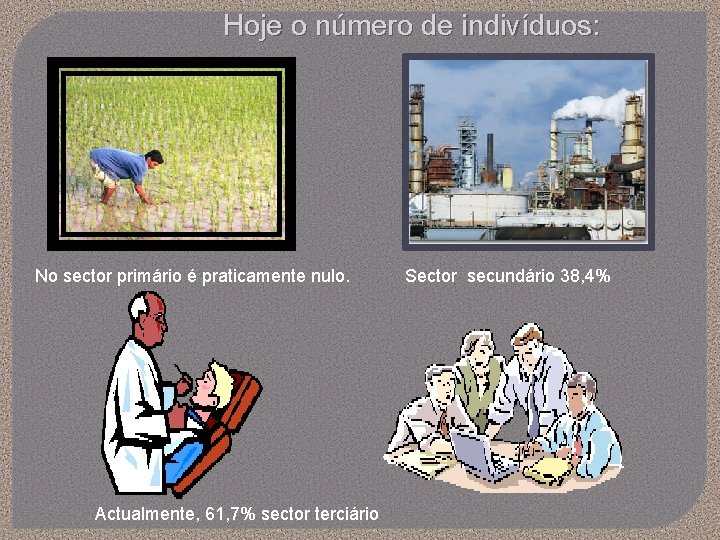 Hoje o número de indivíduos: No sector primário é praticamente nulo. Actualmente, 61, 7%