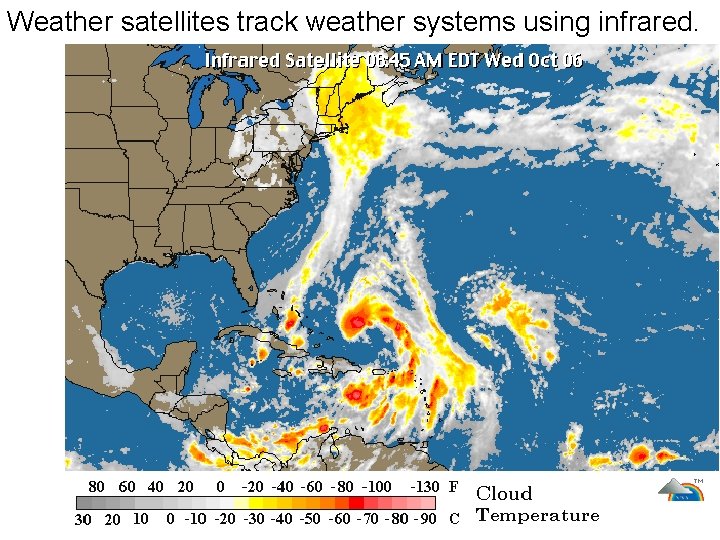 Weather satellites track weather systems using infrared. 