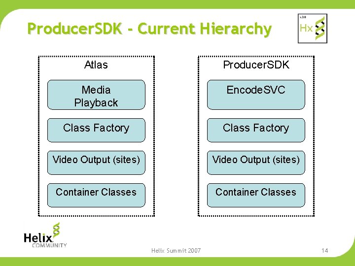 Producer. SDK - Current Hierarchy Atlas Producer. SDK Media Playback Encode. SVC Class Factory