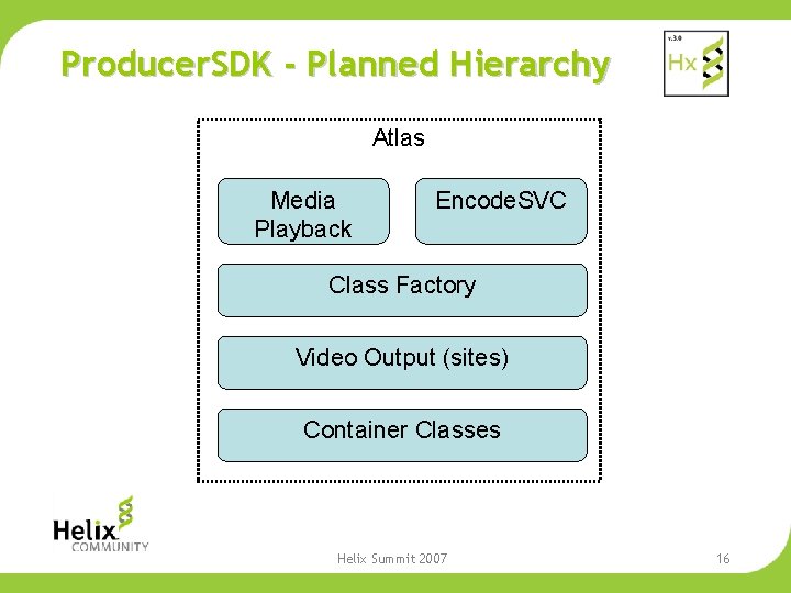 Producer. SDK - Planned Hierarchy Atlas Media Playback Encode. SVC Class Factory Video Output