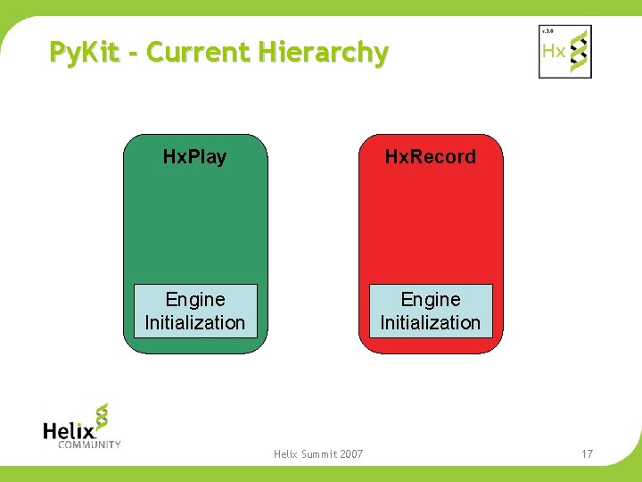 Py. Kit - Current Hierarchy Hx. Play Hx. Record Engine Initialization Helix Summit 2007