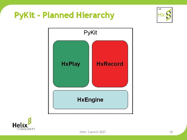 Py. Kit - Planned Hierarchy Py. Kit Hx. Play Hx. Record Hx. Engine Helix
