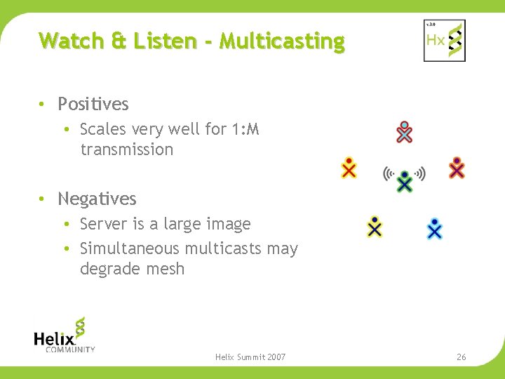 Watch & Listen - Multicasting • Positives • Scales very well for 1: M