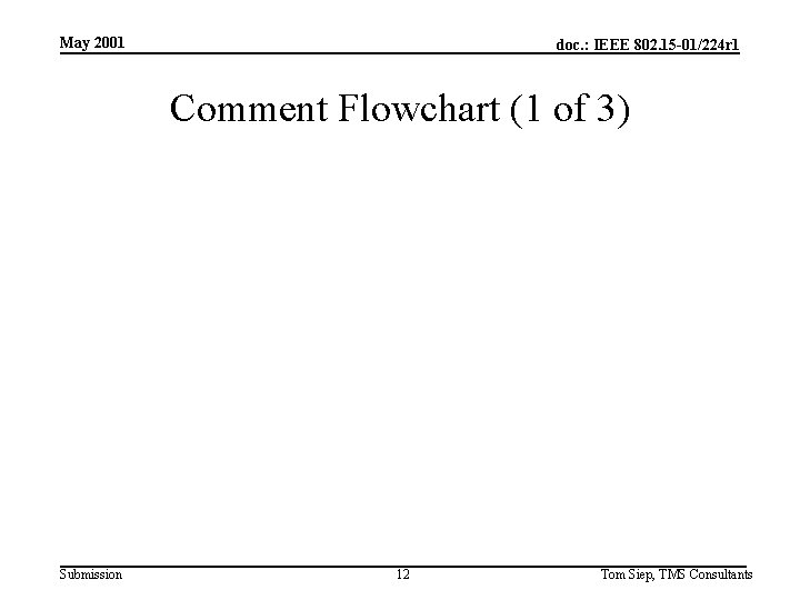 May 2001 doc. : IEEE 802. 15 -01/224 r 1 Comment Flowchart (1 of