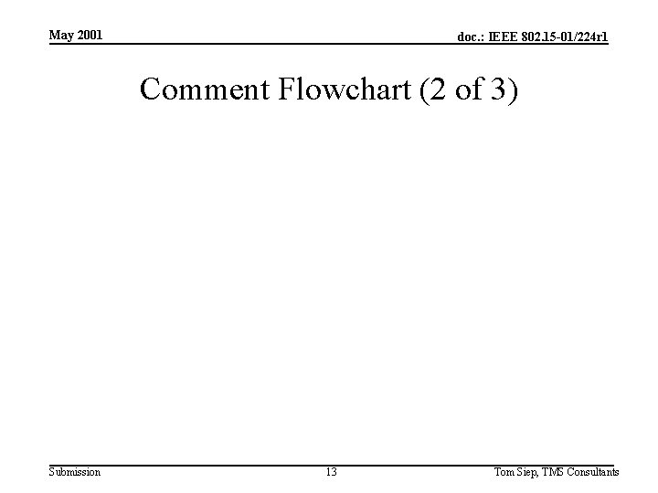 May 2001 doc. : IEEE 802. 15 -01/224 r 1 Comment Flowchart (2 of