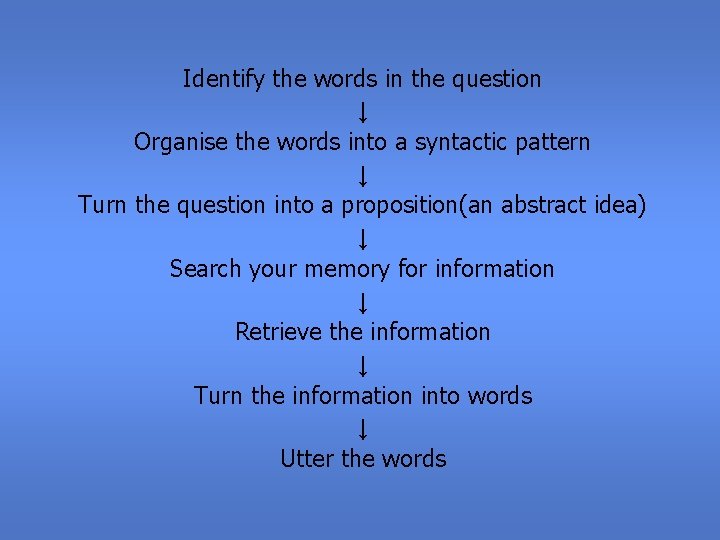 Identify the words in the question ↓ Organise the words into a syntactic pattern