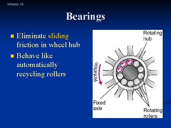 Wheels 19 Bearings Eliminate sliding friction in wheel hub n Behave like automatically recycling