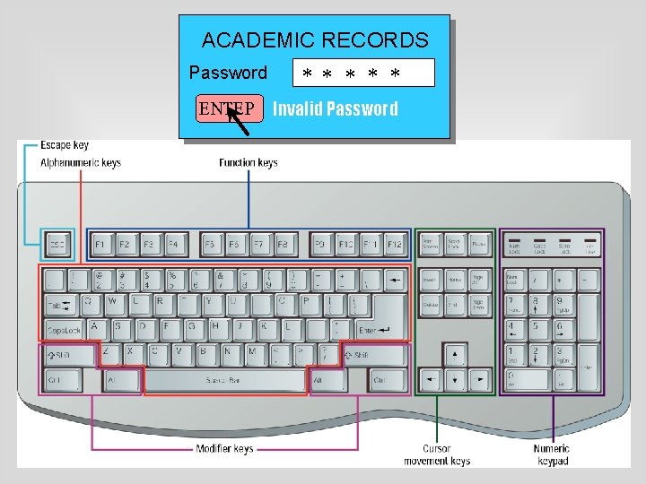 ACADEMIC RECORDS Password ENTER * * * Invalid Password 